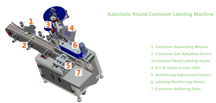 T Függőleges típusú automatikus kerek tartálycímkéző gép